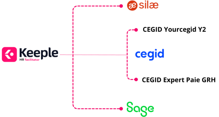 compatible avec tous les logiciels de paie